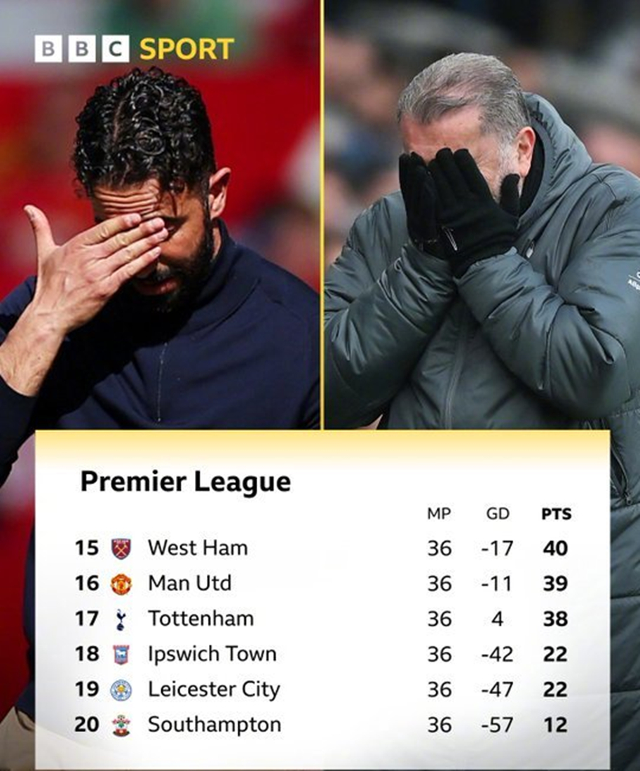 包含争议裁判成焦点，曼联不敌AC米兰的词条