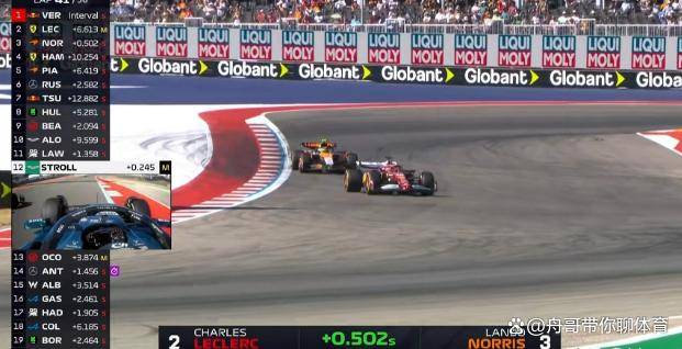 雷诺车队碾压索伯车队，拉塞尔统治全场的简单介绍